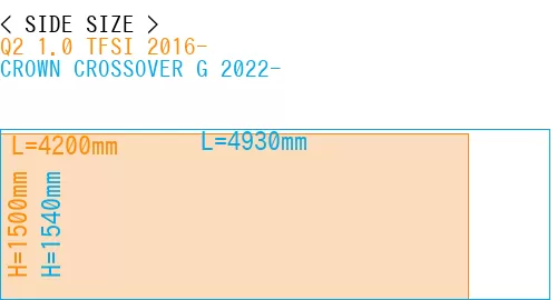 #Q2 1.0 TFSI 2016- + CROWN CROSSOVER G 2022-